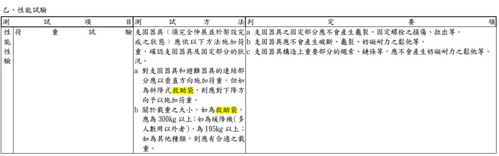 50 阿摩線上測驗
