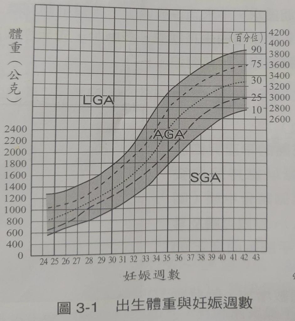 43 張太太懷孕30 週 因早期破水產下重2 400 公克女嬰 其體重與妊娠 阿摩線上測驗