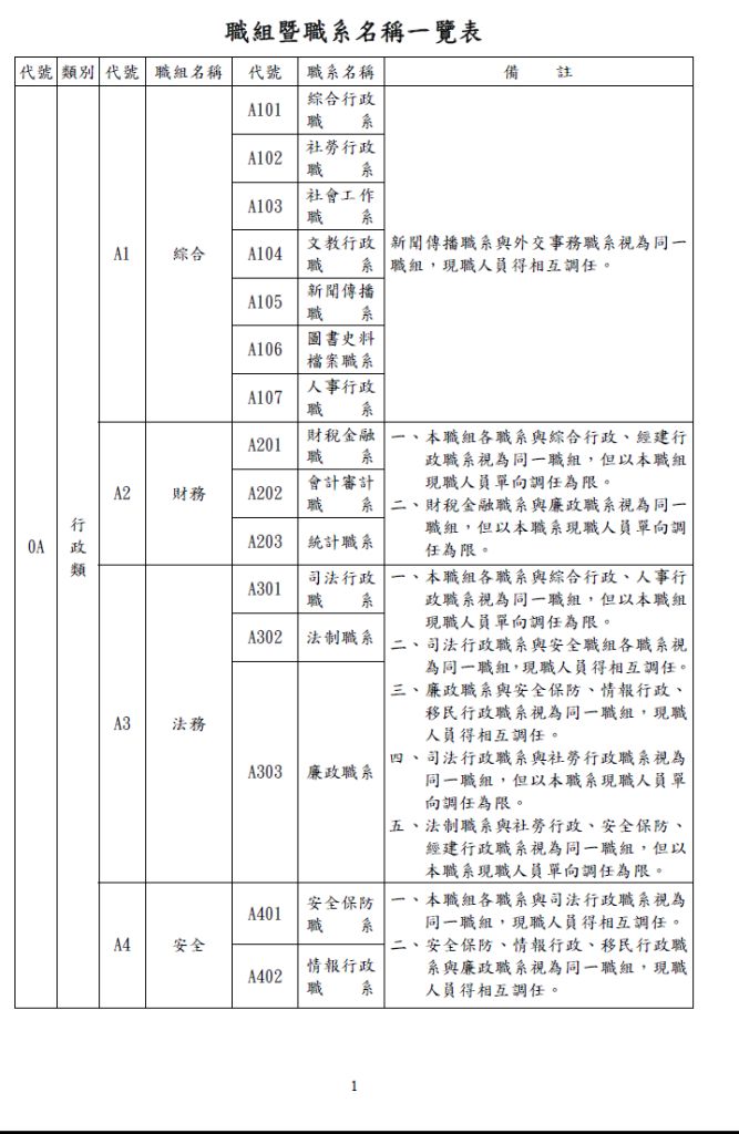 職組