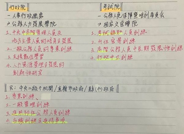 委任公務人員晉升薦任官等訓練課程測驗試題 阿摩線上測驗