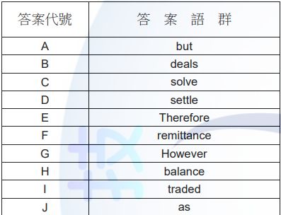 110 年 110 2 全國技術士技能檢定術科 丙級 國貿業務 阿摩線上測驗