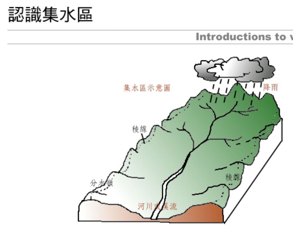 111 年 康軒版七上地理科第6課 臺灣的水文 題目卷 阿摩線上測驗 111 年 康軒版七上地理科第6課 臺灣的水文 題目卷 阿摩線上測驗