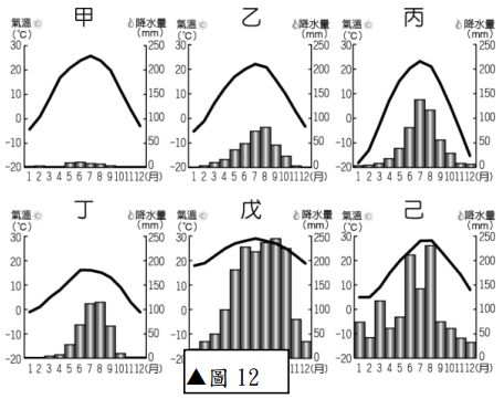 110 年 21嘉義市市立北興國中八年級110 上學期地理第一次段考 期中考 翰林 阿摩線上測驗