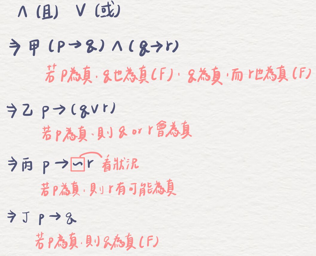 如果有誤歡迎賜教＞＜