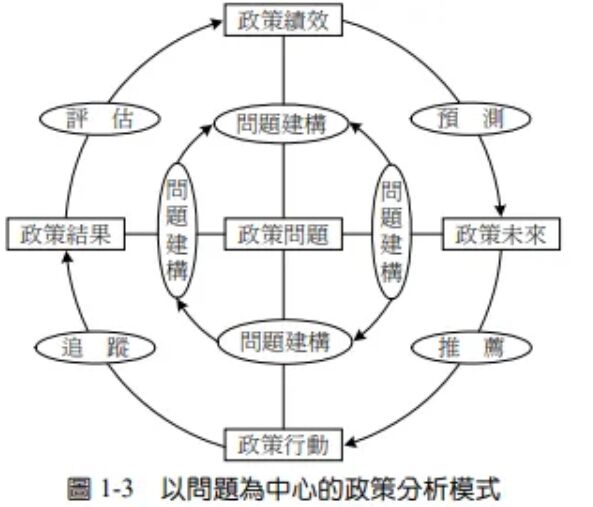 公共政策規範AO