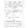 歷史B1/1-1～3-1