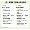 九年一貫vs12年國教