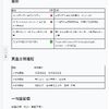 anemia貧血