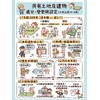土地法必考34-1/73-1/104圖解 （二）
