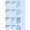 教育評量分類