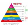 學習金字塔