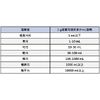 溶解度
