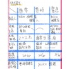 保護令速記表
