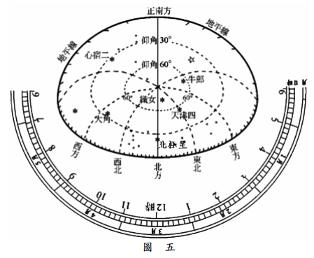 題組六 試參考圖五星座盤 回答下列問題 題組 27 北極星的仰角約為幾度 阿摩線上測驗