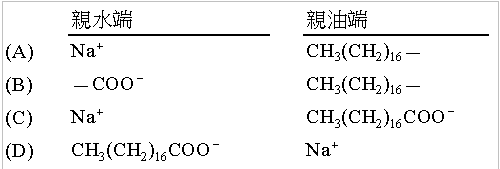 重新載圖16 肥皂有一親水端和一親油端 下列哪一組合是正確的 阿摩線上測驗
