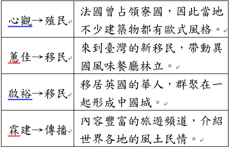 重新載圖34 913班有幾位同學課堂間對於文化交流途徑的舉例如附表 表中正確的有 阿摩線上測驗