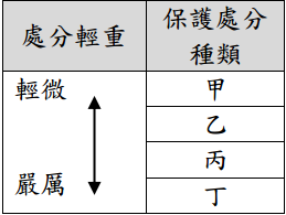 針對青少年犯罪行為的處遇 阿摩線上測驗