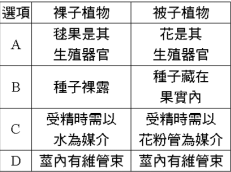 16 下列有關裸子植物和被子植物的比較 何者錯誤 A O B X 阿摩線上測驗