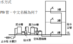 38 如 圖38 所示 為建築物之給水設備系統方式中之哪一種方式 A 直接 阿摩線上測驗