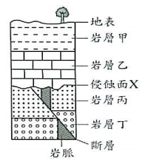 根據右圖之乙醇質譜 阿摩線上測驗