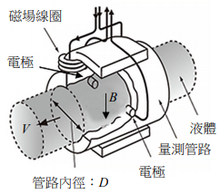 phpg7P81g