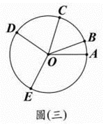 8.	如圖（三），圓O上依序有A、B、C、D、E五點，且扇形OAB、OBC、OCD、ODE、OEA的面積恰成為一等差數列。
若∠AOB＝24∘，則∠DOE＝？
<br/>(A) 72∘
<br/>(B) 84∘
<br/>(C) 96∘
<br/>(D) 108∘
