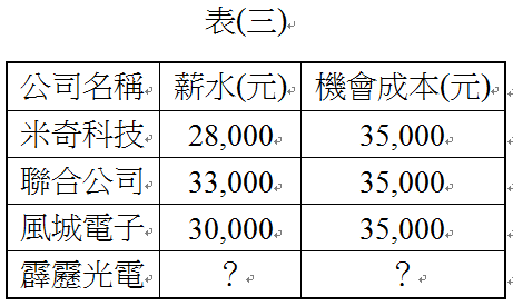 30 求職中的蓉蓉得到四個工作機會 她將這些工作的薪水加以比較後整理成表 三 阿摩線上測驗