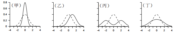 重新載圖35. （甲）~（丁）為天擇模型圖，橫軸為族群某一表現型的測量值，縱軸為..-阿摩線上測驗