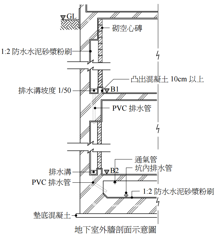 61 圖示為一般地下室外牆剖面示意圖 針對該圖 下列敘述何者錯誤 阿摩線上測驗