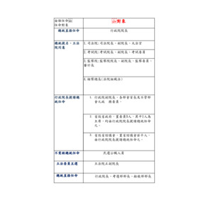 憲法筆記分享(數字題)