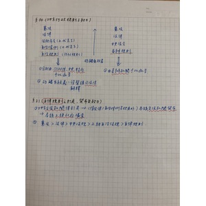 地方制度法#25-32