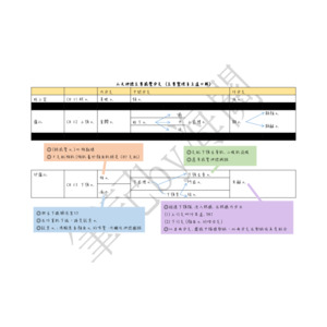 三叉神經表格整理