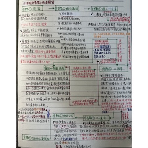 *公民-立法院法律制定步驟 之 白話好讀版*