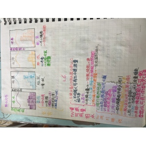 國一上地理三段康軒