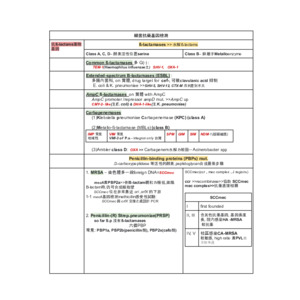 醫學分子檢驗 常見考題整理