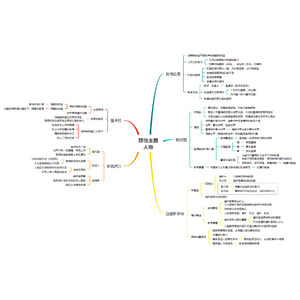 教育哲學_理性主義人物