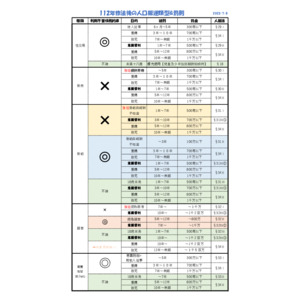 人口販運類型&罰則