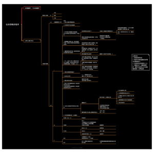 公務人員任用資格