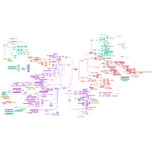臨床病毒學心智圖整理