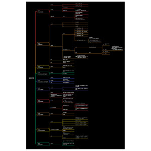 刑法分則：傷害罪章