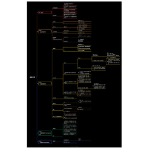 刑法分則：遺棄罪章