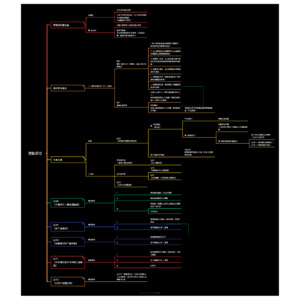 刑法分則：墮胎罪章