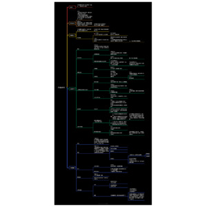 行政程序法：行政命令