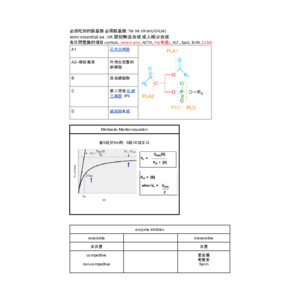 生物化學與臨床生化學 考題詳解彙整