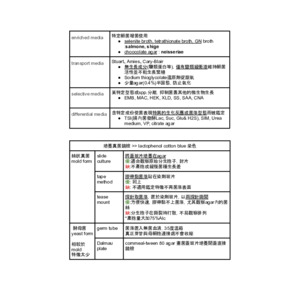 微生物學與臨床微生物學 近年國考題詳解彙整