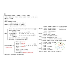 不動產估價概要架構表
