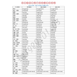 英文『動詞三態不規則變化的型態』