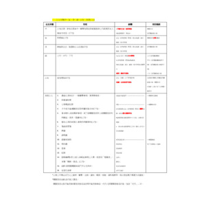 公文格式筆記分享