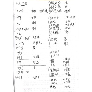 金融市場 保險試題重點