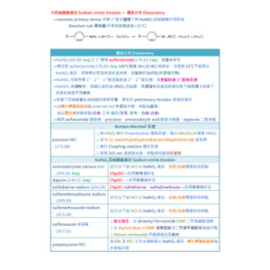 藥分-5.亞硝酸鈉滴定